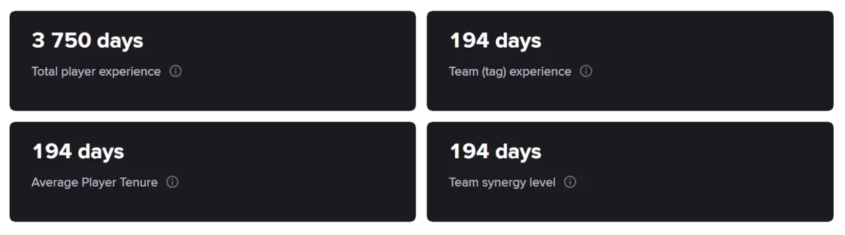 Dificultades y problemas